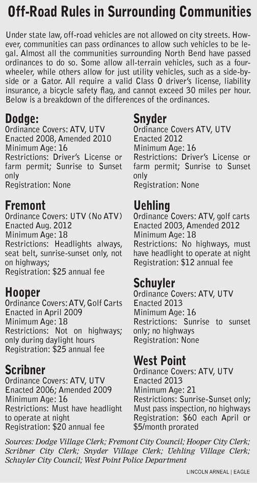 Local ATV ordinances