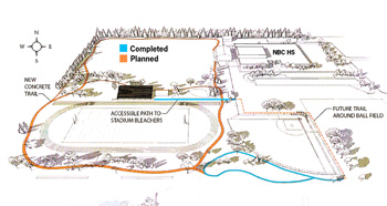trail plans