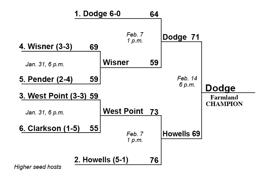 2021 playoff bracket