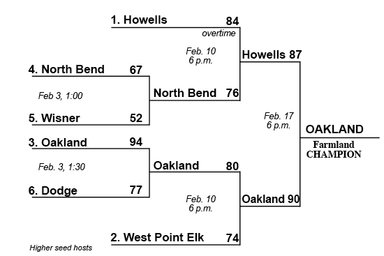 2013 Farmland playoff bracket