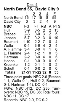 NBC-David City boxscore