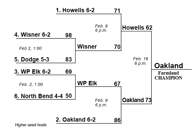 2014 Farmland Playoff Bracket