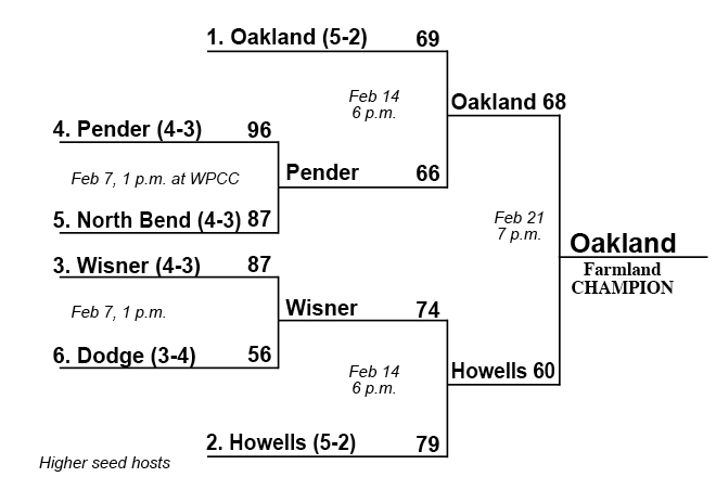 FBL playoffs 2016